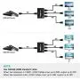 NEWCARE 4K HDMI Splitter 1 in 3 Out, 1×3 HDMI Splitter Support 4Kx2K, 1080P, 3D, HDR, DTS/Doby-TrueHD for Xbox PS4 PS3 Fire Stick Roku Blu-Ray Player Apple TV(HDMI Cable Included)