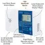 Fast & Low Level CO Detector | Display > 10ppm | 25ppm Buzzer Trigger |