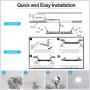 Drart 4 Inch Ultra-Thin Led Recessed Lighting Slim Panel Downlight with Junction Box 3000K, Dimmable 9W Ceiling Light, 75W Equiv, No Can Needed, No Flickering, ETL& Energy Star Listed(Pack of 6)
