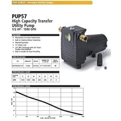 ECO-FLO Products PUP57 High Capacity Cast Iron Water Transfer Pump, 1/2 HP, 1,500 GPH