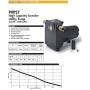 ECO-FLO Products PUP57 High Capacity Cast Iron Water Transfer Pump, 1/2 HP, 1,500 GPH