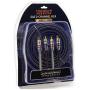 Sundown Audio 12 Ft Saz 2 Channel Solid 100% OFC Copper Twisted RCA Wire