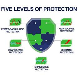 Voltage Protector, Surge Protector for Home Appliance, Voltage Brownout Outlet 110V 20A 2200 Watts