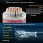 18awg Electronic Wire Kit,Flexible Silicone Wire 6 Color 18 Gauge Hook Up Wire(6 different colored 13 Feet spools) 600V Stranded Wire automotive wiring