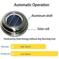 ECO HOUSE Solar Powered Roof Vent Stainless Steel 5-inch Fan Ideal for Roof Attic RV Boats 12 CFM