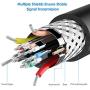Rankie HDMI to DVI Cable, CL3 Rated High Speed Bi-Directional, 10 Feet, Black