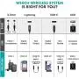 Movo WMX-1-DUO 2.4GHz Dual Wireless Lavalier Microphone System Compatible with DSLR Cameras, Camcorders, iPhone, Android Smartphones, and Tablets (200 ft Audio Range) - Great for Teaching Tutorials