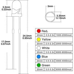 DiCUNO 500Pcs (5 Colors x 100P) 3MM Light Emitting Diode, White/Red/Yellow/Green/Blue Bright Diffused LED Diodes Assorted Kit for Electronic Project, Science Experiments