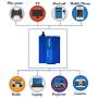 Bapdas 150W Car Power Inverter DC 12V to 110V AC Car Converter with 3.1A Dual USB Car Adapter-Blue