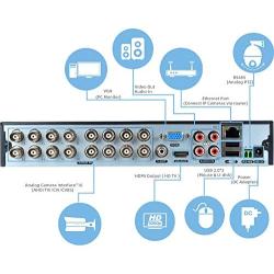 SAFEVANT 5MP Super HD 16 Channel Hybrid 5-in-1 DVR NVR Security Video Recorder with 2TB Hard Drive Build in, Supports Analog and ONVIF IP Cameras (Cameras Not Included)
