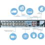 SAFEVANT 5MP Super HD 16 Channel Hybrid 5-in-1 DVR NVR Security Video Recorder with 2TB Hard Drive Build in, Supports Analog and ONVIF IP Cameras (Cameras Not Included)