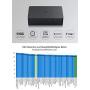SONCOZ LA-QXD1 HiFi Audio Digital to Analogue Converter USB DAC Balanced ES9038Q2M 32bit/768kHz PCM/DSD512 XMOS with XLR/USB/Opt/Coax Input Silver