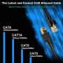 Cat 8 Ethernet Cable 3 ft Shielded, 26AWG Lastest 40Gbps 2000Mhz SFTP Patch Cord, Heavy Duty High Speed Cat8 LAN Network RJ45 Cable- in Wall, Outdoor, Weatherproof Rated for Router, Modem, Gaming
