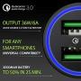 Metal Car Charger by MONGOORA - Qualcomm Quick Charge 3.0 Dual USB 6A/36W Fast Car Charger Adapter - Two Ports QC 3.0 3A - Compatible with Any iPhone - Galaxy S20 S10 S9 S8 S7 Note LG Nexus etc. Metal Car Charger by MONGOORA - Qualcomm Quick Charge 3.0 Dual USB 6A/36W Fast Car Charger Adapter - Two Ports QC 3.0 3A - Compatible with Any iPhone - Galaxy S20 S10 S9 S8 S7 Note LG Nexus etc.