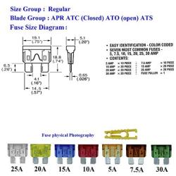 SimpledailyGoods 120 Pieces-Car Fuses Assortment Kit,Blade-Type Automotive Fuses-Standard(5AMP/7.5AMP/10AMP/15AMP/20AMP/25AMP/30AMP),Replacement Fuses for Car/RV/Truck/Motorcycle/Boat
