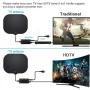 TV Antenna - Amplified HD Indoor Digital TV Antenna Long 230 Miles Range Reception, Support 4K 1080p Fire Stick and All Older TVs Indoor Smart HDTV Television for Local Channels -17ft Coax HDTV Cable