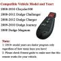 Key Fob Compatible for 2008-2010 Chrysler 300, 2008-2012 Dodge Challenger, 2008-2012 Dodge Charger, SaverRemotes 4 Button Remote Control Replacement for M3N5WY783X IYZ-C01C