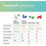 Alpine SleepSoft Sleep Ear Plugs – Reduce Noises and Improve Sleeping - Ultra Soft Filter for Side Sleepers - Hypoallergenic Reusable Earplugs 2020