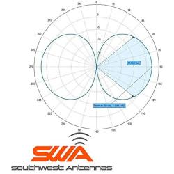 Ultra-Flex Omni-Directional Antenna, 2.1-2.5 GHz, 2.15 dBi, TNC(m) RF Connector