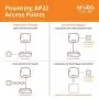 Aruba Instant On AP22 802.11ax 2x2 Wi-Fi 6 Wireless Access Point | US Model | Power Source not Included (R4W01A)