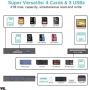 SD Card Reader 7 in 1, WARRKY Multi-Card Reader Hub for 3 USB 3.0, 4 Memory Cards [Fast, Simultaneous, Versatile] for Micro SD, TF, SDHC, SDXC, MMC, Micro SDXC, Micro SDHC, MS, UHS-I, CF, CFI