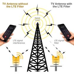 LTE Filter with Lightning Arrestor - LTE Filter for TV Antenna - Cable TV in-Line Coaxial Surge Protector
