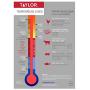Taylor Precision Products Digital Thermometer, Universal, Red