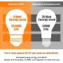 LED Light Bulb 3W（25 Watt Equivalent） A15 Lamp Warm White 2700K CRI90+ Non-Dimmable E26/E27 Base for Home Lighting Decorative 240-Lumen 2-Pack