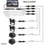 Backup Camera System, DOUXURY 4 Split Screen 9 Quad View Display HD 1080P Monitor with DVR Recording Function, IP69 Waterproof Night Vision Camera x 4 for Truck Trailer Heavy Box Truck RV Camper Bus