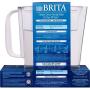 Brita Standard Metro Water Filter Pitcher, Small 5 Cup 1 Count, White (Lid Function May Vary)