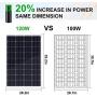 ECO-WORTHY 120 Watts 12 Volts Solar Starter Kit: 120W Monocrystalline Solar Panel + 20A PWM Charge Controller + Z Brackets + 16ft Solar Cable with Connector