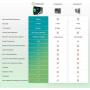 Timedox Silver Plus Biometric Fingerprint Time Clock for Employees | $0 No Monthly Fee | One-Time payment for the software is required | Export Dynamic Reports to Payroll | 2 Yr. Warranty | US Support