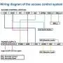 UHPPOTE Power Supply 110-240VAC to 12VDC for Door Access Control System & Intercom Camera