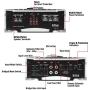 BOSS Audio Systems AR4000D Class D Car Amplifier - 4000 Watts, 1 Ohm Stable, Digital, Monoblock, Mosfet Power Supply, Great for Car Subwoofers