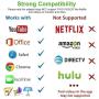 [Apple MFi Certified] Lightning to HDMI, 1080P Lightning to Digital AV Audio Adapter, 4K HDMI Sync Screen Converter with Charging Port for iPhone, iPad, iPod on HD TV/Monitor/Projector [Must Be Power]