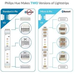 Litcessory Extension Cable for Philips Hue Lightstrip Plus (3.3ft, 2 Pack, White)