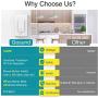Smart Light Switch, Gosund 2.4Ghz WiFi Switch Works with Alexa, Google Assistant, Remote Control/Voice Control and Schedule, Neutral Wire Required, Single-Pole, No Hub Required, (2 Pack)