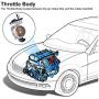 Throttle Body Compatible with 05-10 Ford F150,03-07 F250 F350,11-14 Expedition V8 5.4L Replace for 8L3Z9E926C 8L3Z9E926A