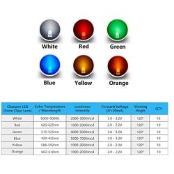 Chanzon 60 pcs(6 colors x 10 pcs) 5mm LED Diode Lights Assortment Kit Pack (Diffused Round Lens DC 3V 20mA) Lighting Bulb Lamp Assorted Variety Color Electronics Components Light Emitting Diodes Parts