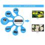 Unnlink HDMI Matrix 6 x 2 UHD 4K Switch/Splitter 6 in 2 Out HDMI Audio Extractor HiFi 5.1 SPDIF Toslink+3.5mm Jack ARC,PIP IR Remote Control Compatible with Computer ps4 Xbox one roku Chromecast