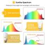 Emeritpro LED Full Spectrum Light Bulb, A19 LED Grow Light Bulb for Indoor Plants, 9W Grow Light, 80W Replacement, 5000K Daylight White, E26 Base, Sunlight for Greenhouse, Garden, Hydroponic, 2 Pack