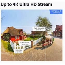 ANNKE 16CH 4K Surveillance Digital Video Recorder, 8MP H.265+ Security DVR for Home& Business, Easy Live Viewing, Recording & Playback, Support TVI/AHD/CVI/CVBS/IPC Input, NO HDD