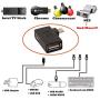 AuviPal 2-in-1 Powered Micro USB OTG Adapter 90 Degree Right Angled with Micro USB Power Charging Port for Streaming TV Stick, S/NES Classic Mini, Sega Genesis, Android Phone or Tablet - 2 Pack