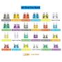 272pcs - Car Blade Fuses Assortment Kit, Automotive Fuses - Standard & Mini & Low Profile Mini (2A/ 5A/ 10A/ 15A/ 20A/ 25A/ 30A/ 35A), Car Boat Truck SUV Automotive Replacement Fuses