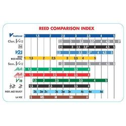 Vandoren CR103 Bb Clarinet Traditional Reeds Strength 3; Box of 10