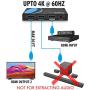 Orei UltraHD 4K @ 60 Hz 1 X 2 HDMI Splitter 1 in 2 Out 2 Port 2: 8-Bit - HDMI 2.0, HDCP 2.0, 18 Gbps, EDID, Duplicate / Mirror 4K Screens - UHDS-102