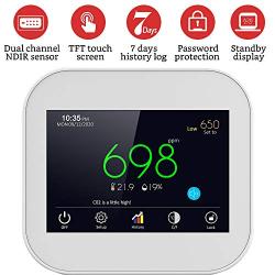 GZAIR Model 2 Indoor CO2 Meter, Temperature and Relative Humidity Carbon Dioxide Detector, Air Quality Monitor, NDIR Channel Sensor, Data Logger, 0~9999ppm Range