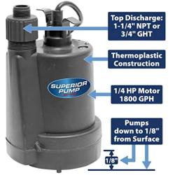 Superior Pump 91250 1/4 HP Thermoplastic Utility Pump, Black