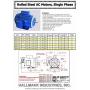 Hallmark Industries AC Motor, 1.5 HP, 3450RPM, 1 Phase, 115/230V (MA0515B)