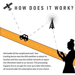 MasTrack Hardwired Real Time GPS Vehicle Tracker Includes 12 Months of Basic Service with Theft Recovery…